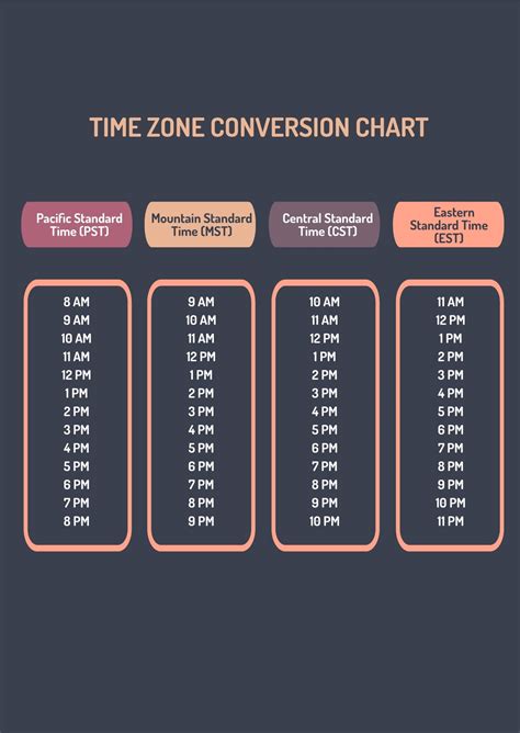 1:30 cst to pst|Central Time to Pacific Time converter .